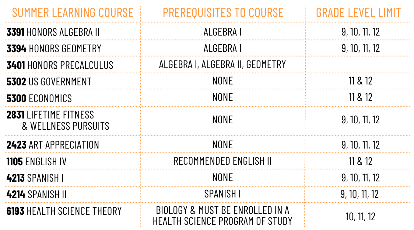 Summer Learning Course